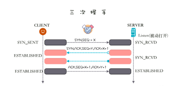 TCP/IP常见攻击手段  第3张