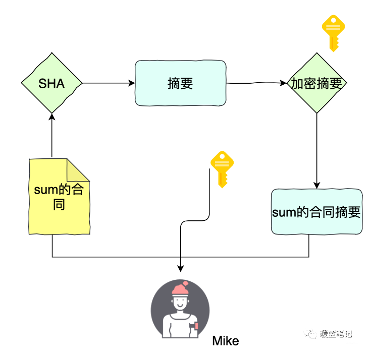 TCP/IP常见攻击手段  第9张
