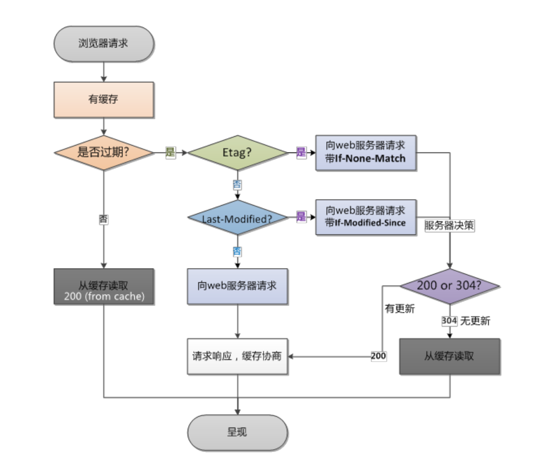 Nginx 缓存机制详解  第4张