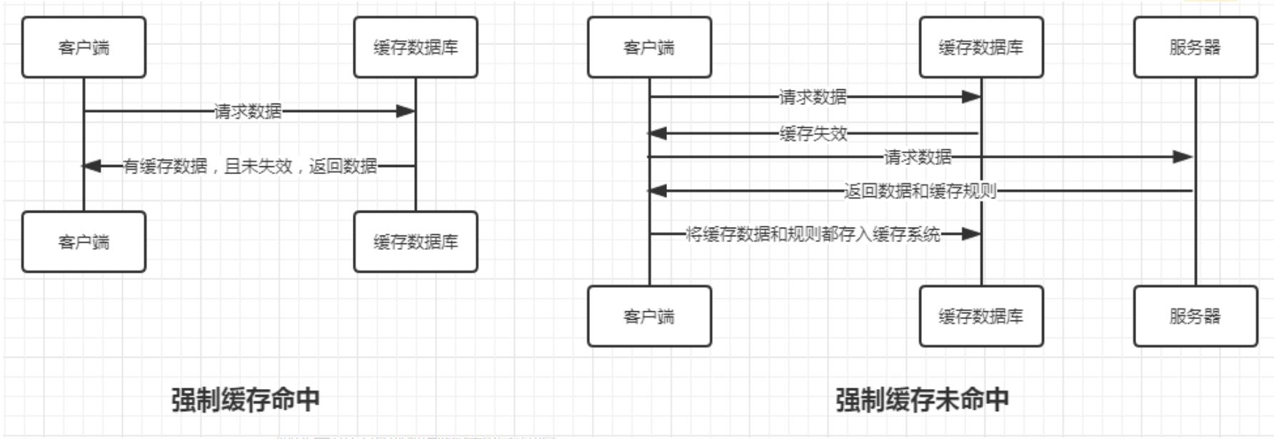 Nginx 缓存机制详解  第5张