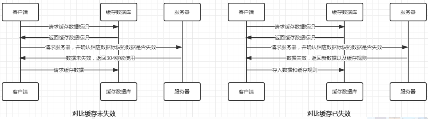 Nginx 缓存机制详解  第7张
