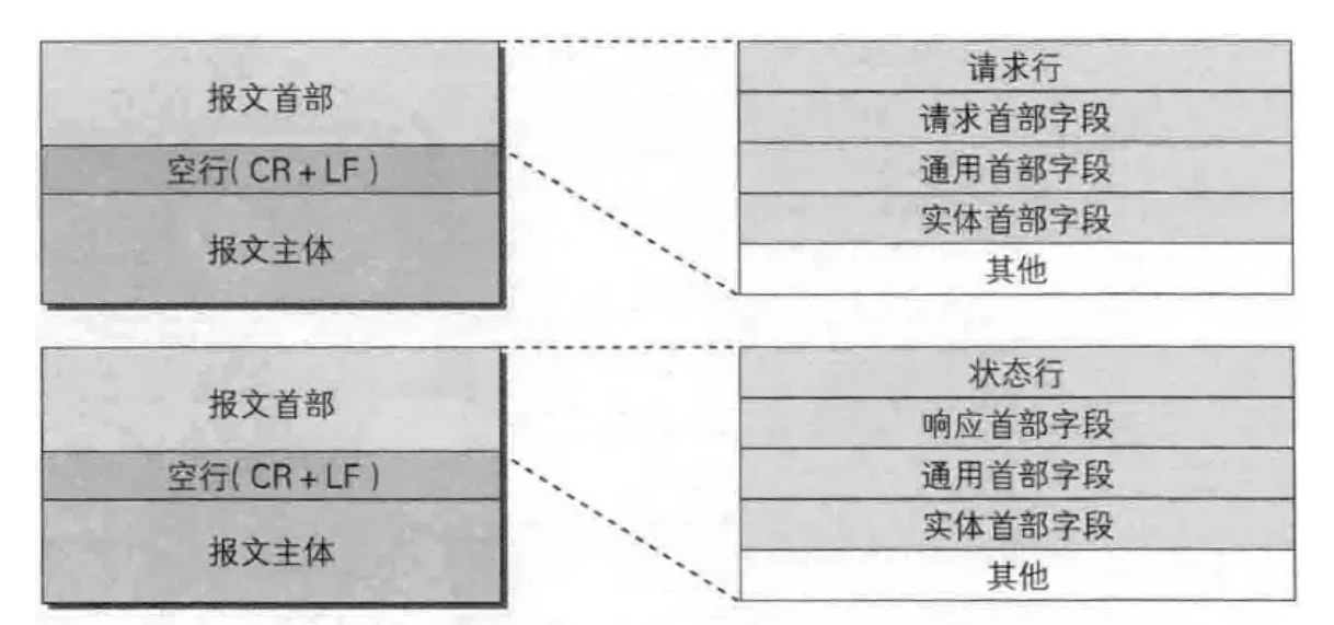 Nginx 缓存机制详解  第10张