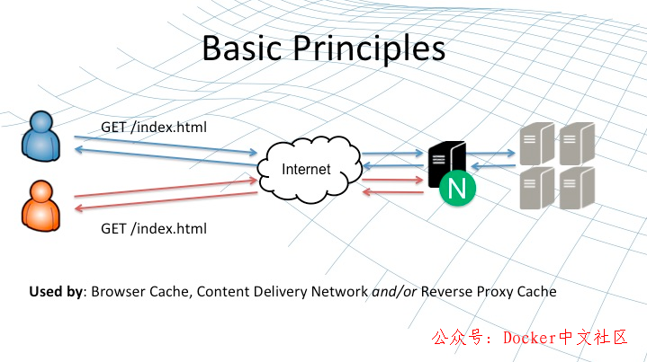 Nginx 缓存机制详解  第1张