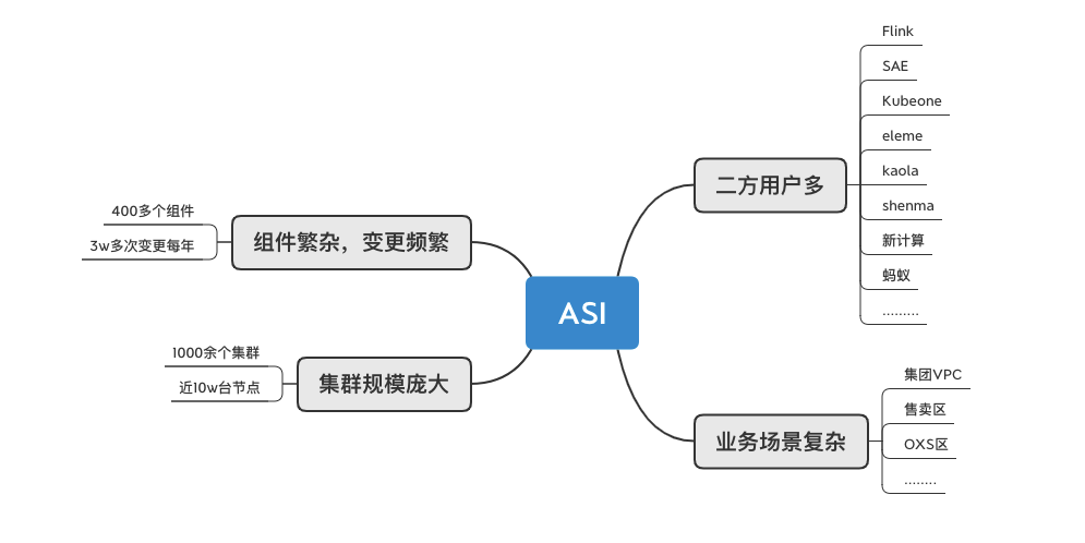 面对大规模 K8s 集群，如何先于用户发现问题？  第2张
