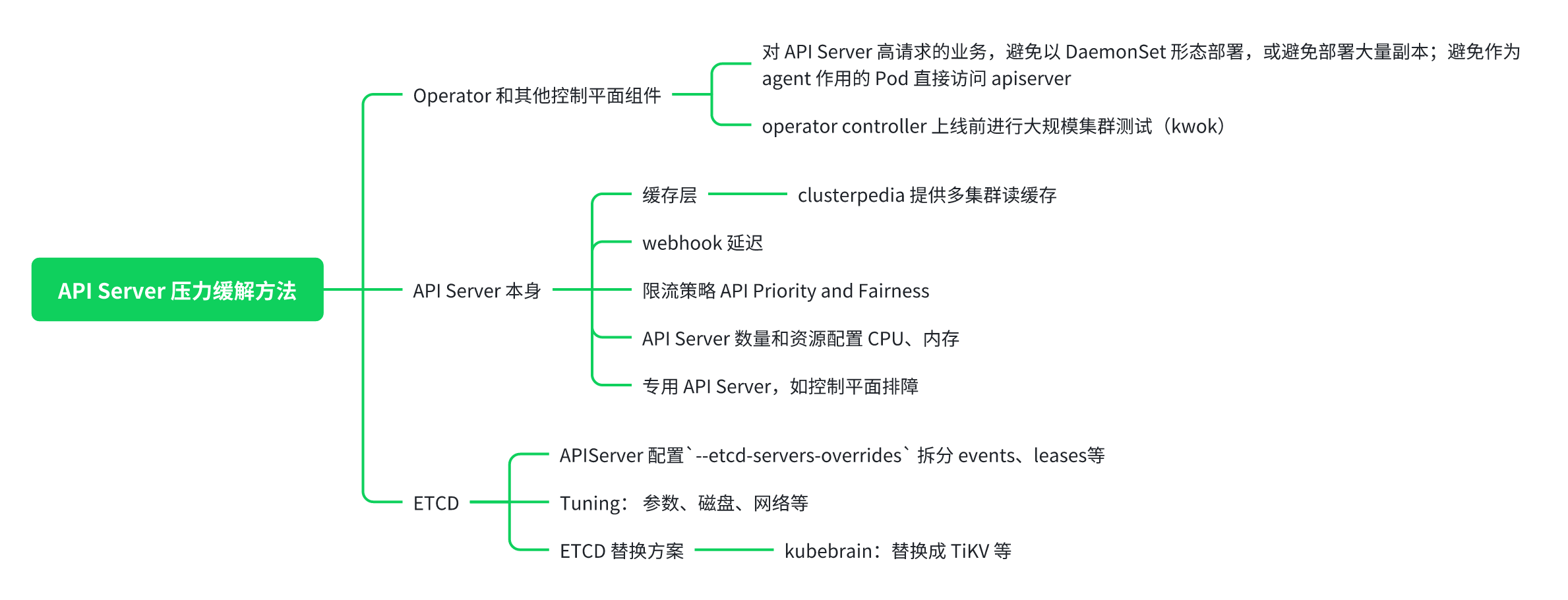 OpenAI 全球宕机，Kubernetes 的锅？  第3张
