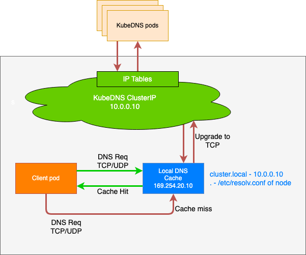 OpenAI 全球宕机，Kubernetes 的锅？  第5张