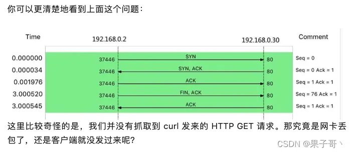 Linux网络丢包？从排查到优化，这篇彻底讲清楚了！  第4张