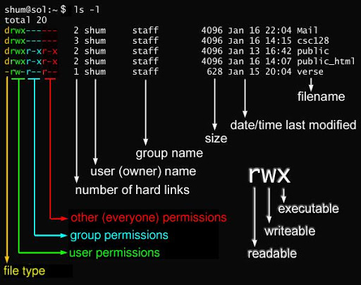 ​​超安全！Linux权限配置最佳实践，让你的服务器防御等级提升10倍  第2张