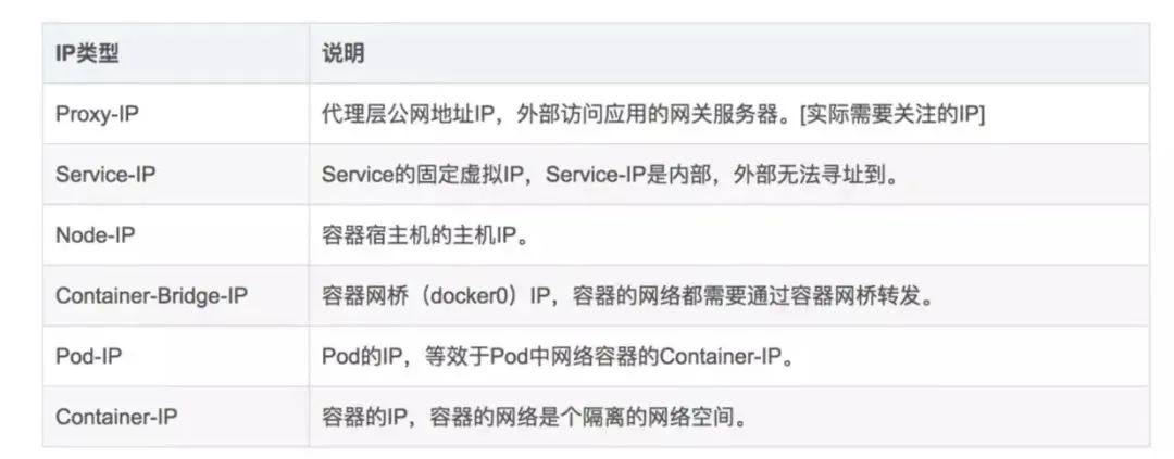面试官最爱问的K8s 核心知识 8 个问题  第12张