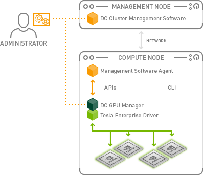 Kubernetes GPU 故障检测与自愈实践指南(初级版)  第2张